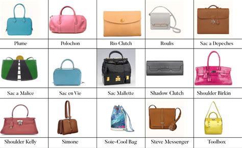 hermes bag style guide